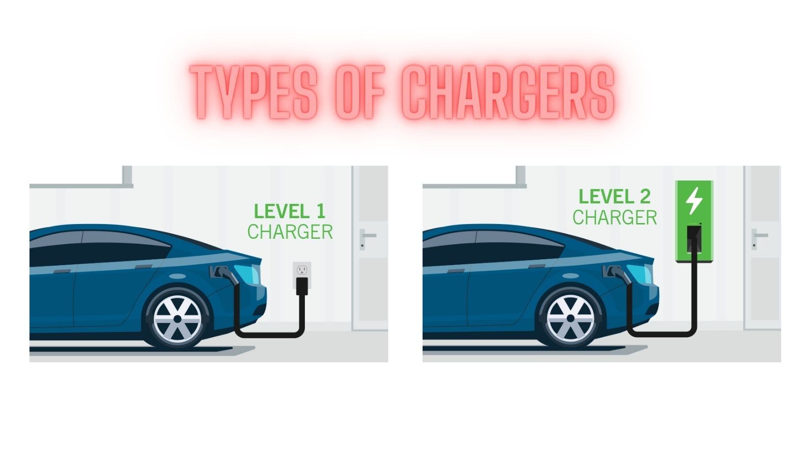 A diverse range of EV chargers, including Level 1, Level 2, and fast chargers, available through Hester's in Jackson